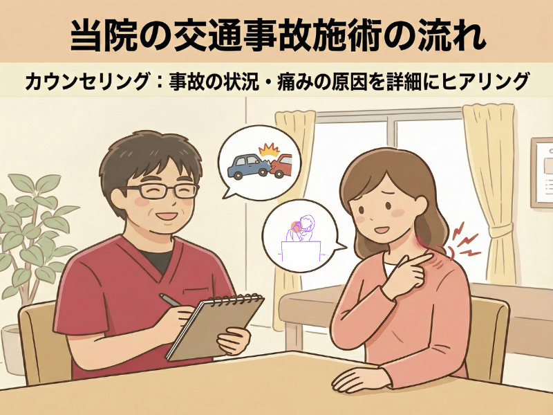 交通事故治療むち打ち相談